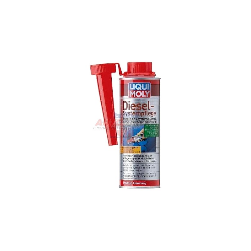 Additive or cleaner